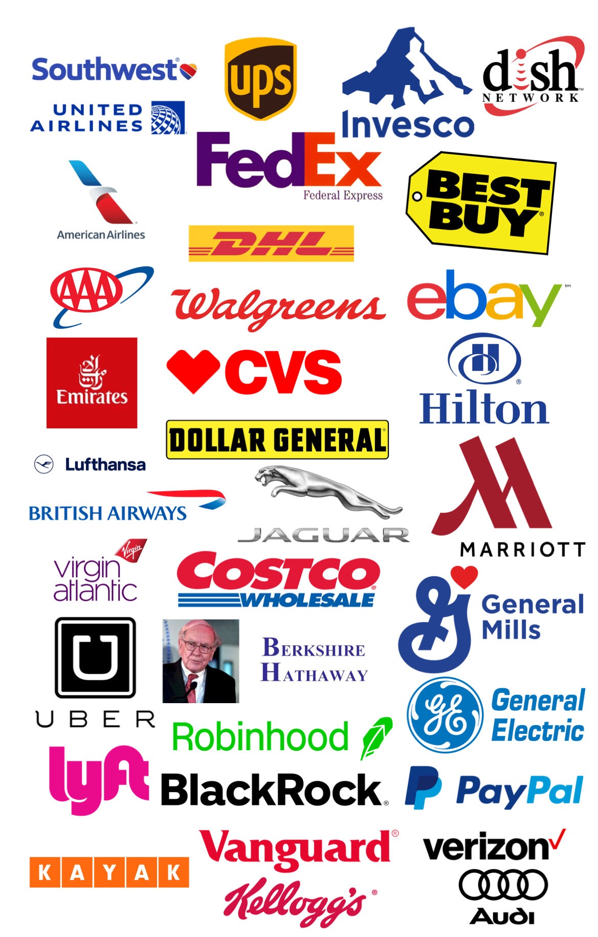 southwest-ups-dhl-uber-kayak-blackrock-lyft-hilton-audi-marriott-cvs-ebay-best buy-aaa-united airlines-american airlines-jaguar-pay pal-verizon-costco-walgreens-british airways-emirates